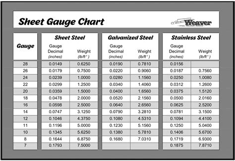 weaver sheet metal llc